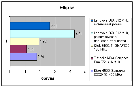 Lenovo et960, фото 10