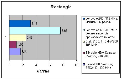 Lenovo et960, фото 11