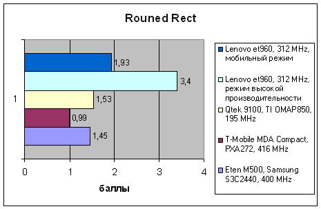 Lenovo et960, фото 12