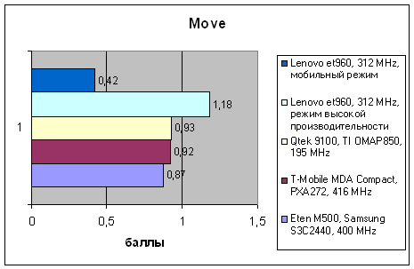 Lenovo et960, фото 15