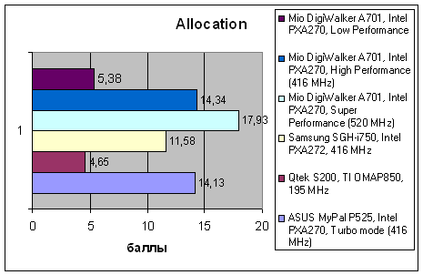 Mio DigiWalker A701, фото 13