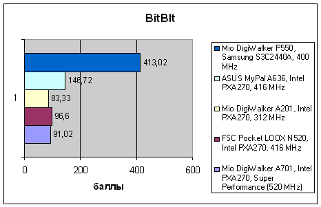 Mio DigiWalker P550, фото 20