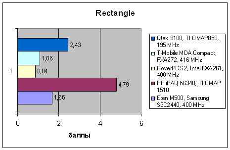 Qtek 9100, фото 12