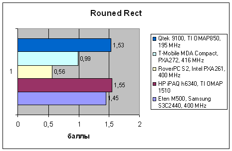 Qtek 9100, фото 13
