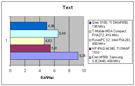 Qtek 9100, фото 17