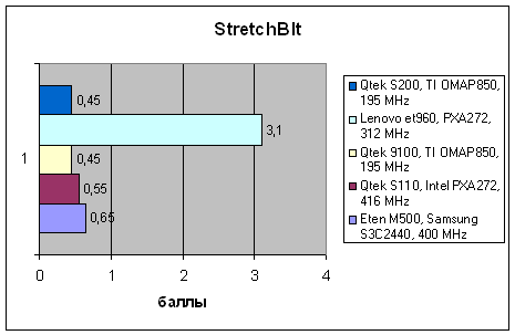Qtek S200, фото 9