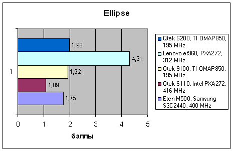 Qtek S200, фото 10