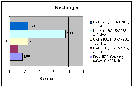 Qtek S200, фото 11