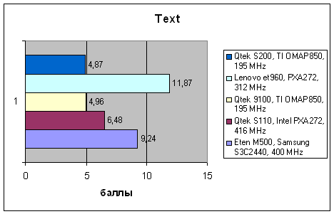 Qtek S200, фото 16