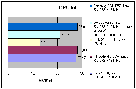 Samsung SGH-i750, фото 19