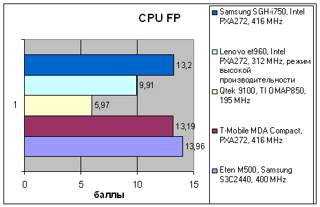 Samsung SGH-i750, фото 20