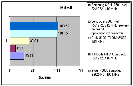 Samsung SGH-i750, фото 21