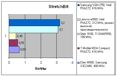 Samsung SGH-i750, фото 22