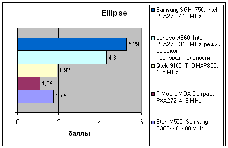 Samsung SGH-i750, фото 23