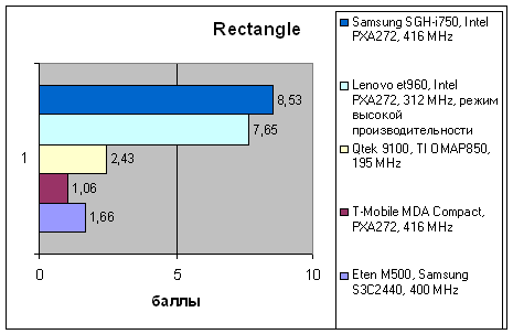Samsung SGH-i750, фото 24