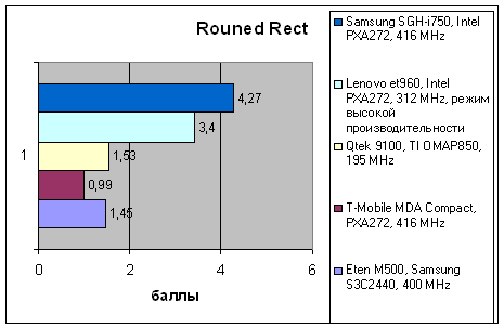Samsung SGH-i750, фото 25
