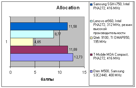 Samsung SGH-i750, фото 26