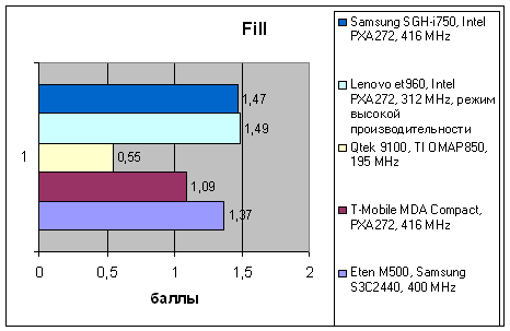 Samsung SGH-i750, фото 27