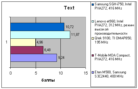 Samsung SGH-i750, фото 29