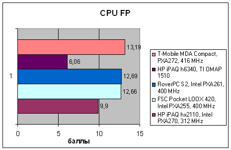 T-Mobile MDA Compact, фото 27