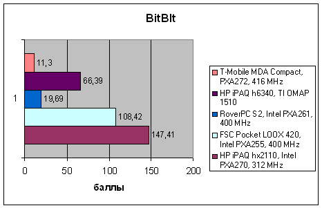 T-Mobile MDA Compact, фото 28