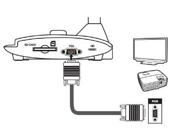 Документ-камеры Doko DS08FS и Doko DC810F
