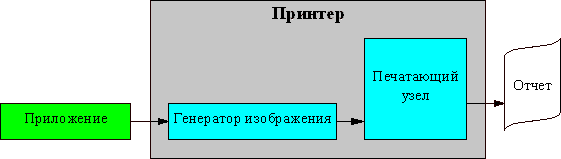 Некоторые аспекты русификации принтеров, фото 2