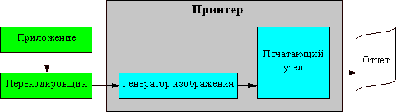 Некоторые аспекты русификации принтеров, фото 3