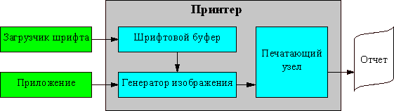 Некоторые аспекты русификации принтеров, фото 4