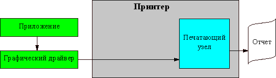 Некоторые аспекты русификации принтеров, фото 5