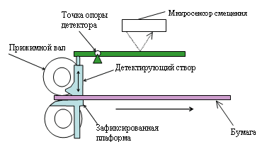 Цветной светодиодный принтер OKI C7500, фото 14