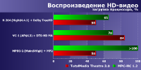 Процессор Intel Celeron J3455:, фото 13