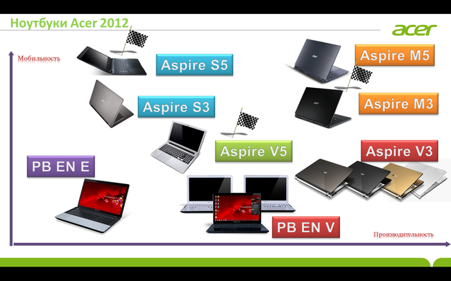 Пресс-конференция Acer:, фото 14