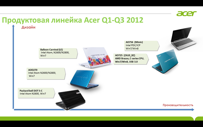 Пресс-конференция Acer:, фото 64