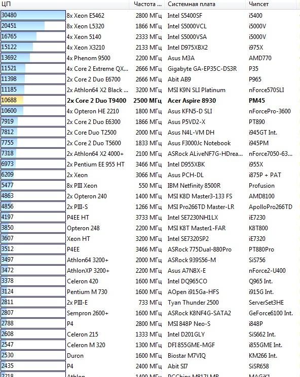 Acer Aspire 8930G, фото 12