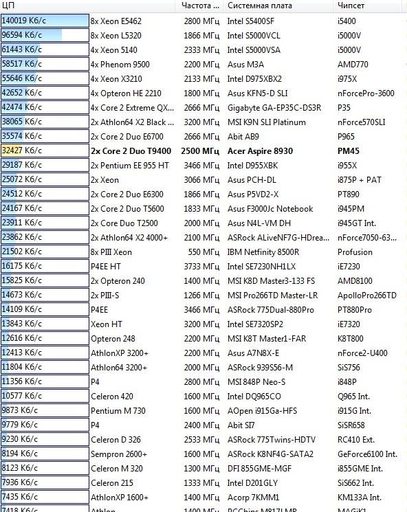 Acer Aspire 8930G, фото 13