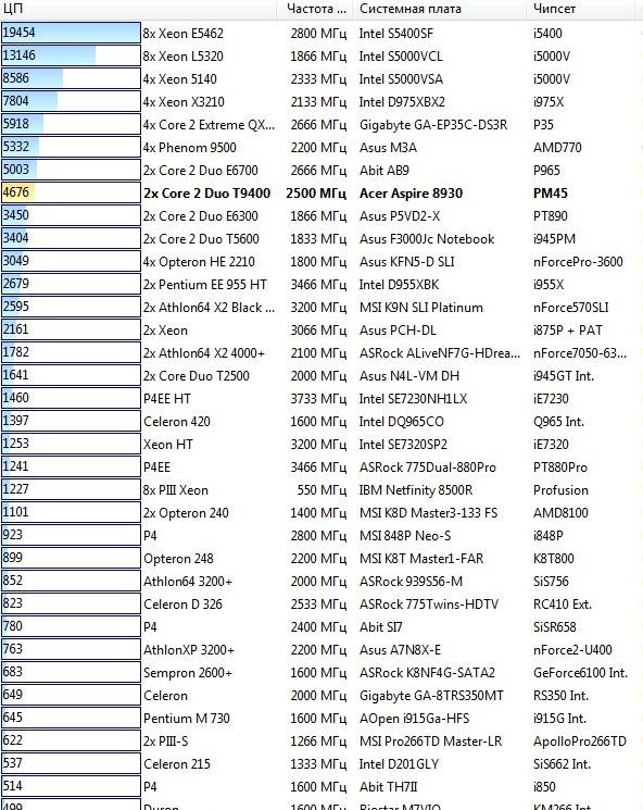Acer Aspire 8930G, фото 14