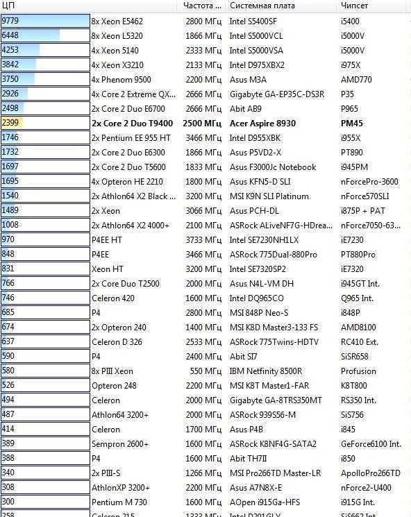 Acer Aspire 8930G, фото 15