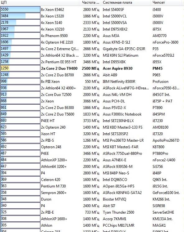 Acer Aspire 8930G, фото 16