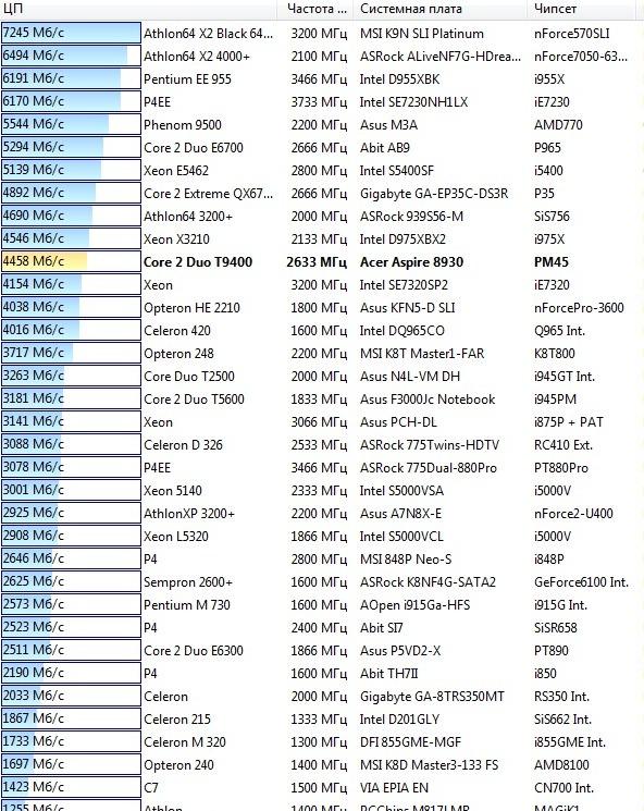 Acer Aspire 8930G, фото 19