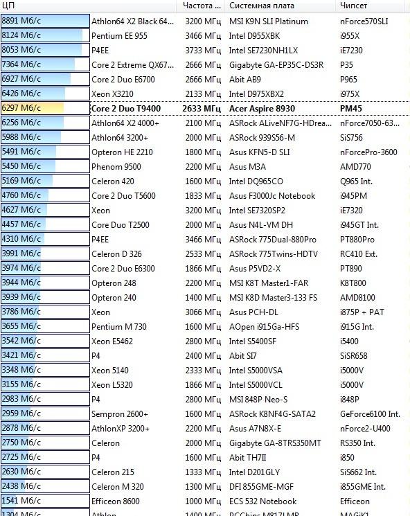 Acer Aspire 8930G, фото 17