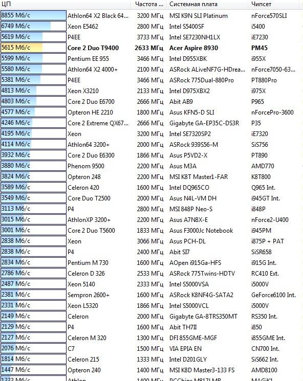 Acer Aspire 8930G, фото 18