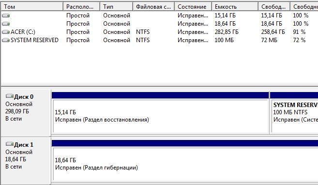 Acer Aspire S3:, фото 4