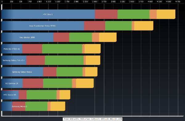 Результаты теста Quadrant Standard на планшете Ainol Novo 9 Spark