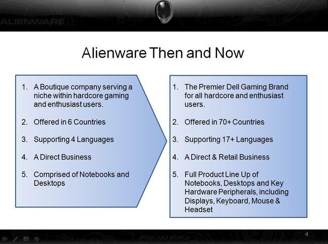 Alienware, фото 4