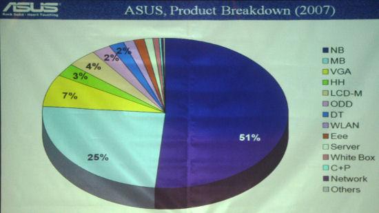 ASUS, фото 5