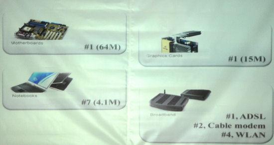 ASUS, фото 8