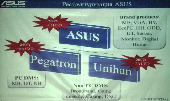 ASUS, фото 4