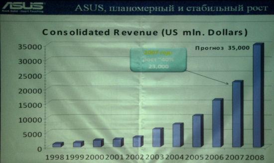 ASUS, фото 3