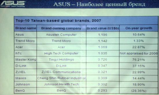 ASUS, фото 12